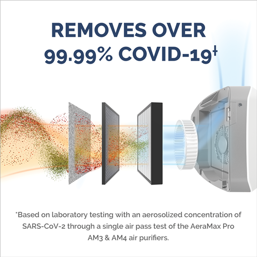 Fellowes AeraMax Pro AM3S Air Purifier with Stand